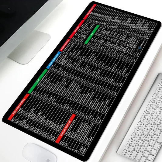 Large Non-Slip Keyboard & Mouse Mat